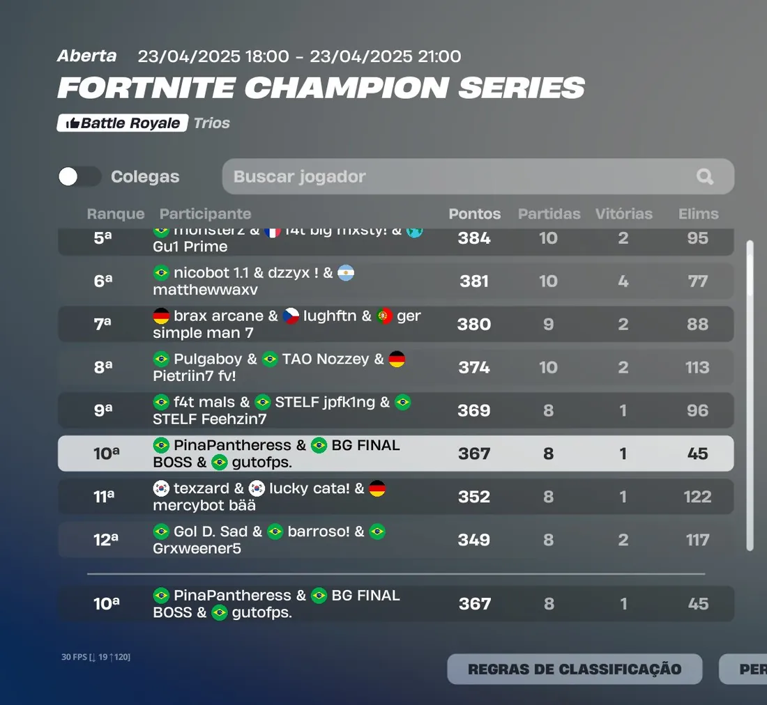 Fortnite Champion Series — 10º lugar